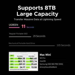 Alternative view of Hub UGREEN Mac Mini M4: Docking Mở Rộng SSD M.2 8TB Tốc Độ 10Gbps