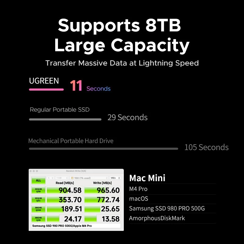 Hub UGREEN Mac Mini M4: Docking Mở Rộng SSD M.2 8TB Tốc Độ 10Gbps - Image 2