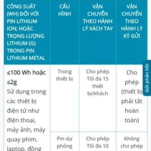 [SVIP] Sạc dự phòng Anker Zolo 25.000mAh 165W | Tích hợp 2 cáp USB-C có thể rút gọn | Màn hình thông minh - A1695