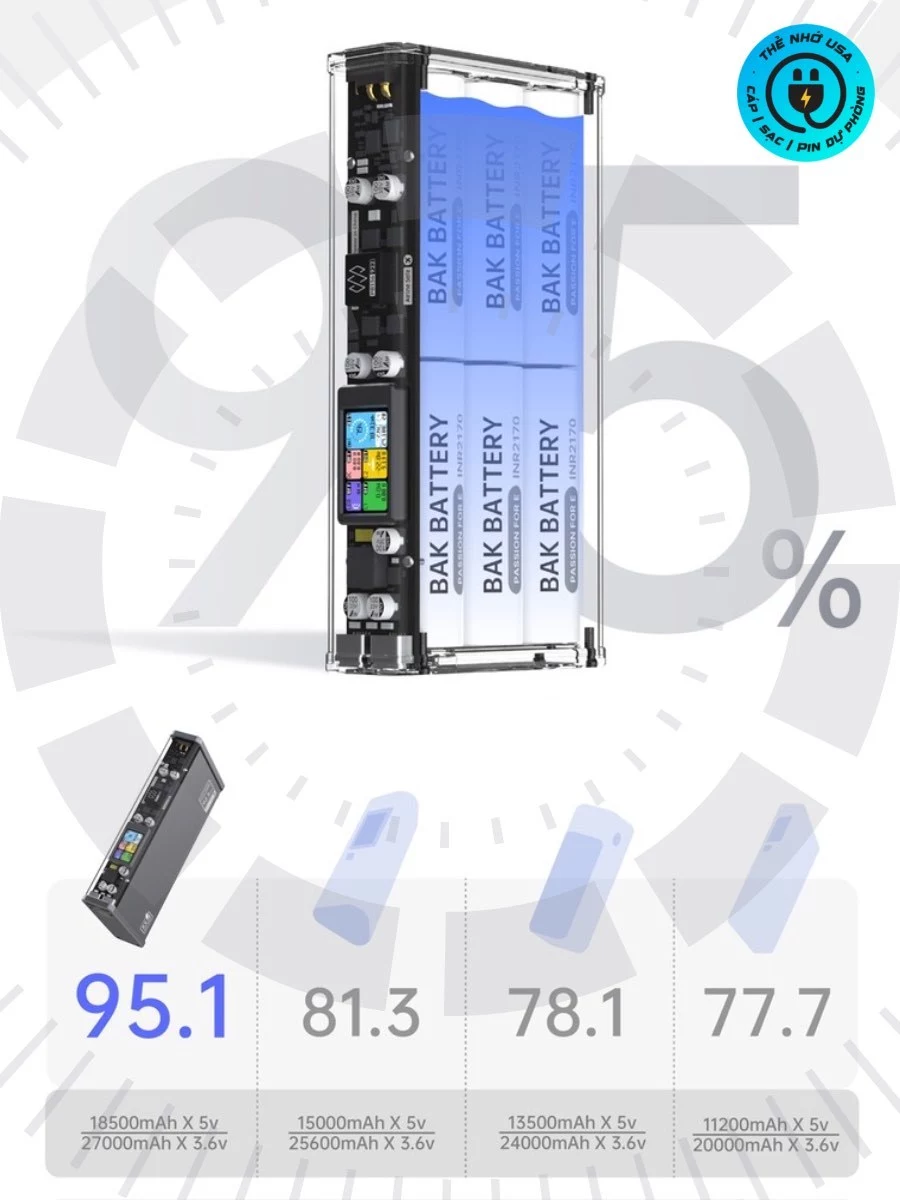 Picea Power X5 520W: Sạc Dự Phòng 27000mAh PD 3.1 Khủng Nhất Thế Giới - Ảnh 3