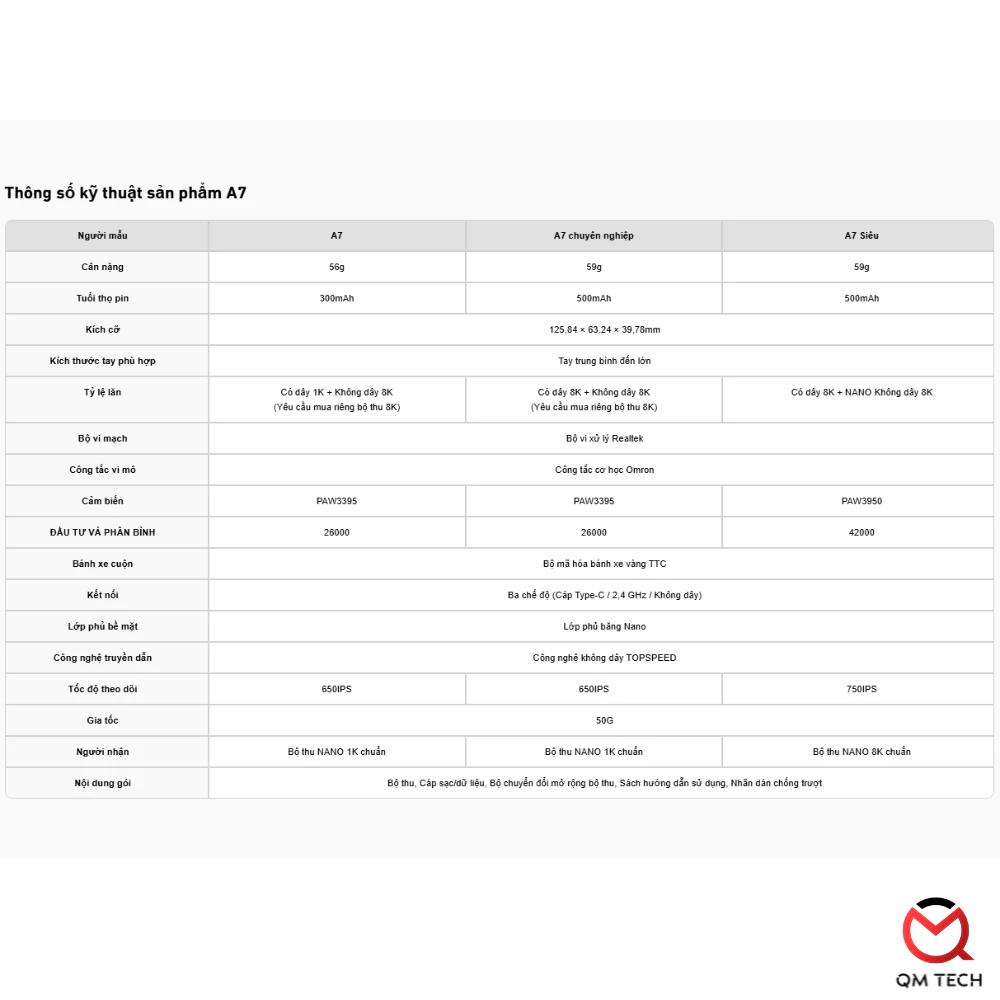 Chuột Gaming Mchose A7 / A7 Pro V2 - Cảm Biến 26K DPI & 8K Polling Rate - Image 2