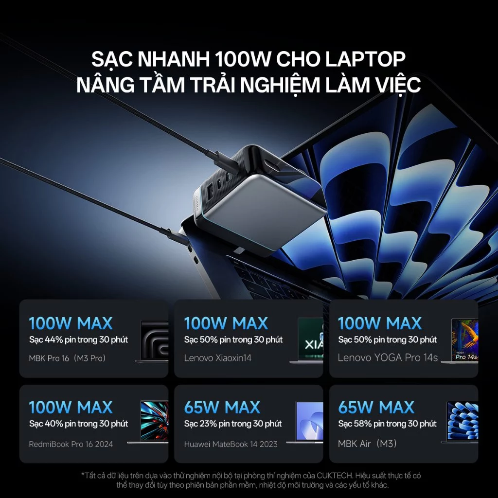 Củ Sạc CUKTECH GaN 120W 4 Cổng: Sạc Nhanh Laptop & iPhone - Image 3