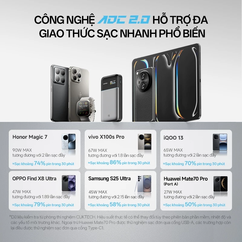 Sạc Dự Phòng CUKTECH 100W 15000mAh GaN - Sạc Siêu Nhanh Cho Laptop & iPhone - Image 3
