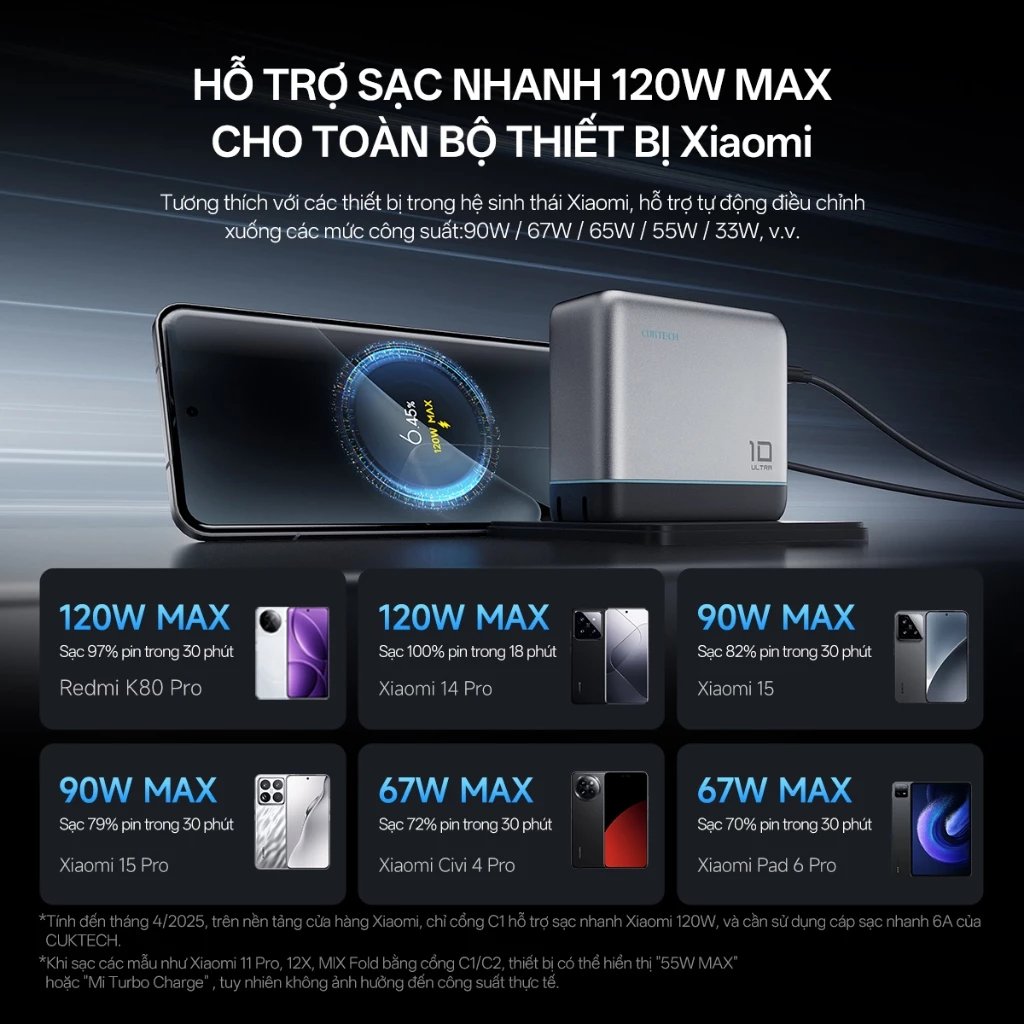 Củ sạc CUKTECH GaN 10 Ultra 120W - 4 Cổng, Màn hình LED Thông Minh - Image 3