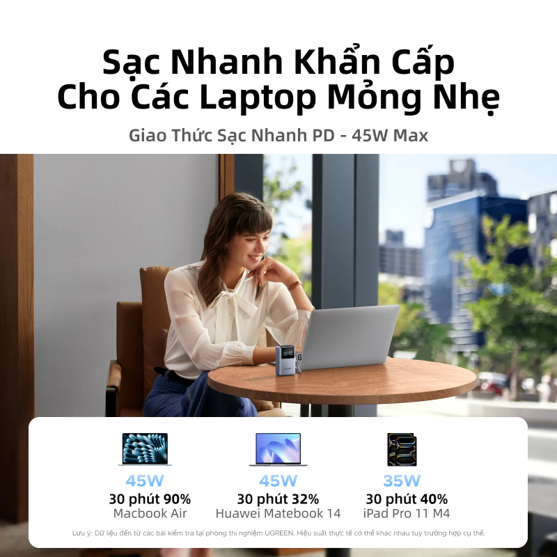 Sạc Dự Phòng UGREEN 55W 10000mAh PB727 - Kèm Cáp Sạc Tiện Lợi - Image 3